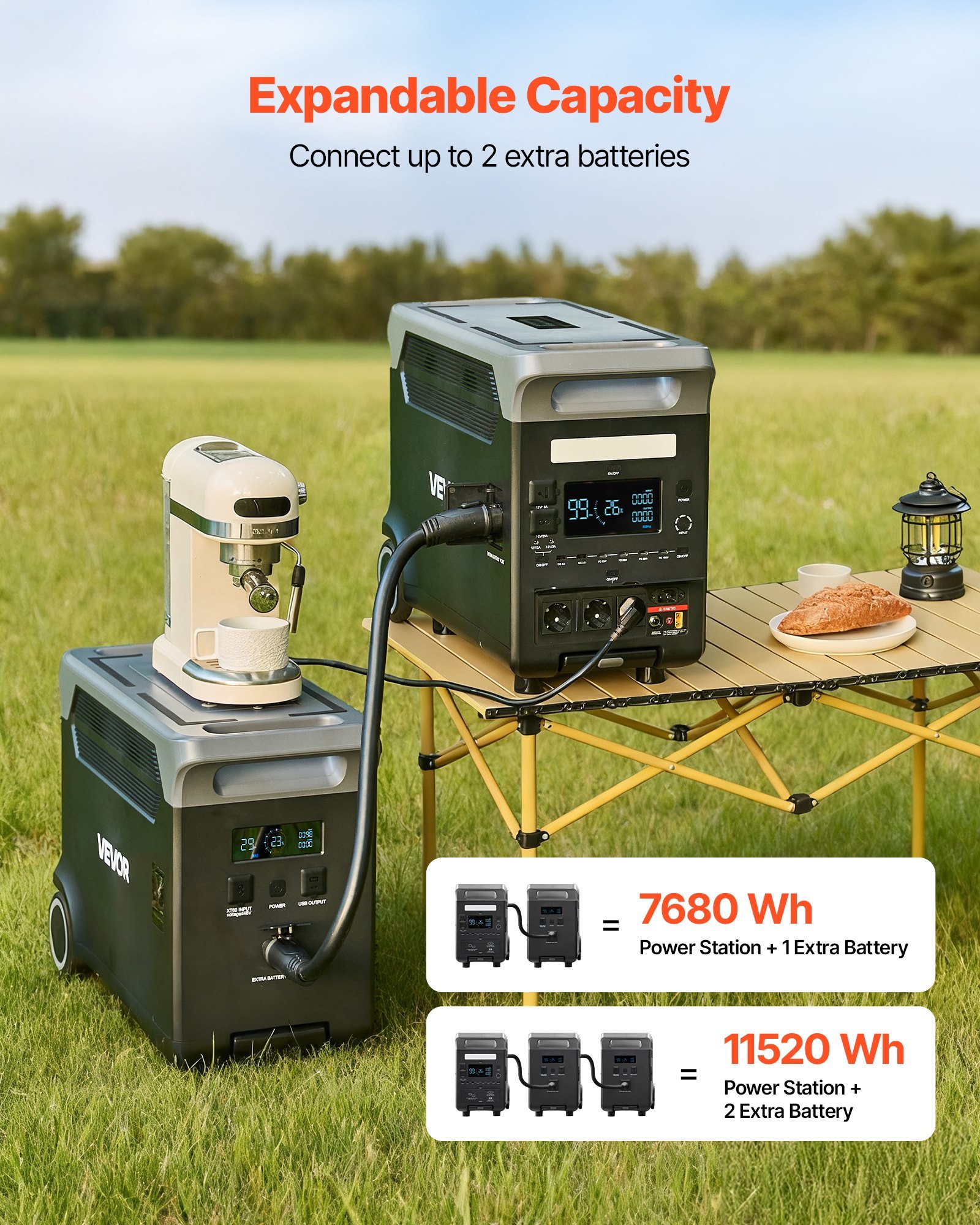 Portable Power Station, 3600W 3840Wh Power Station Solar Generator With 10 Output Ports & Adjustable Input Power, Expandable LiFePO4 Battery Backup For Home Camping RV (Solar Panel NOT Included) - Image 3