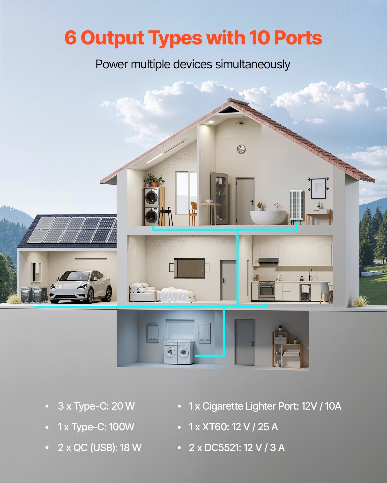 Portable Power Station, 3600W 3840Wh Power Station Solar Generator With 10 Output Ports & Adjustable Input Power, Expandable LiFePO4 Battery Backup For Home Camping RV (Solar Panel NOT Included) - Image 4