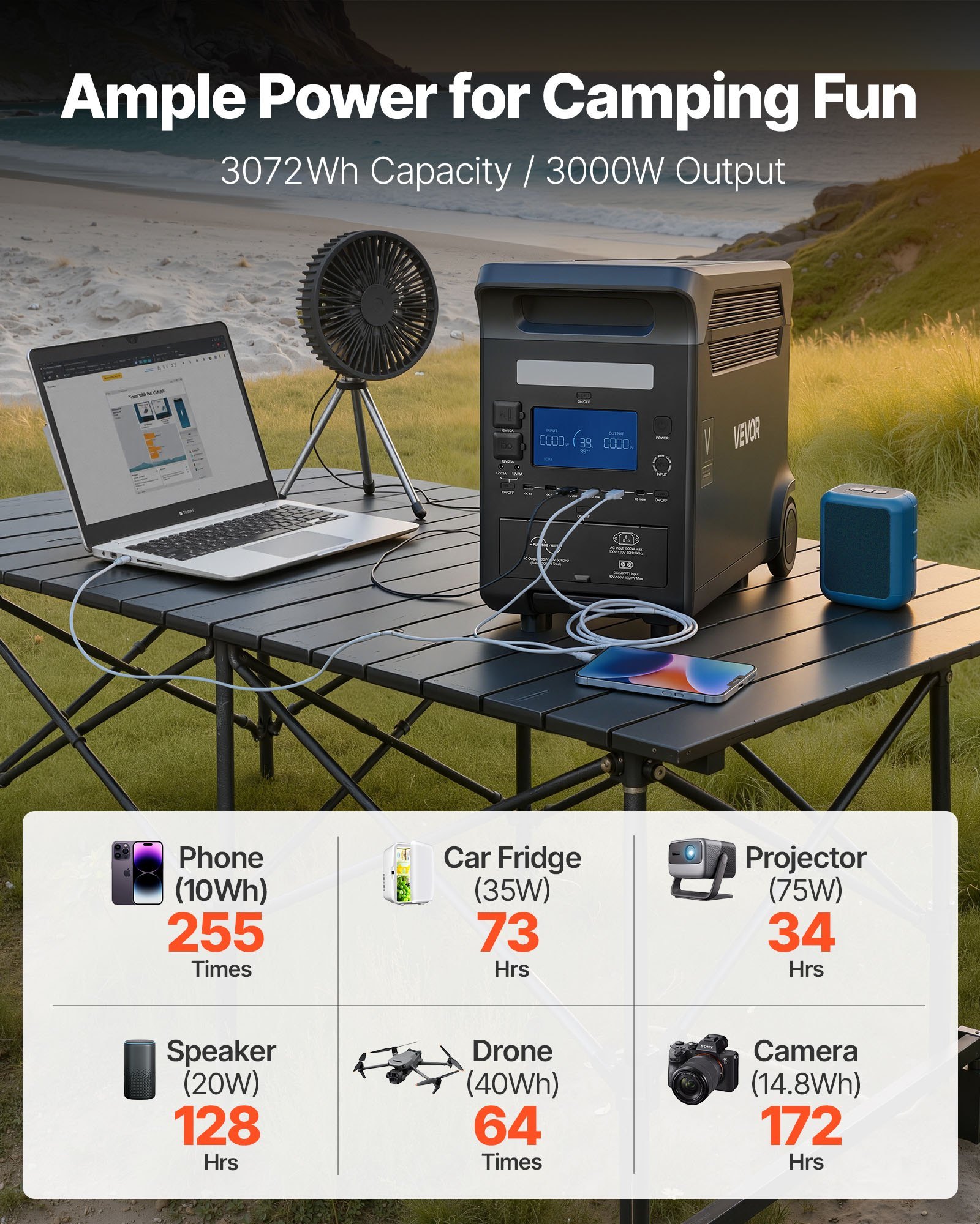 Portable Power Station, 3000W Solar Generator Power Station, 3072Wh LiFePO4 Battery Backup With 15 Output Ports For For Home Emergency, Outdoor Camping, RV Travel (Solar Panel NOT Included) - Image 3