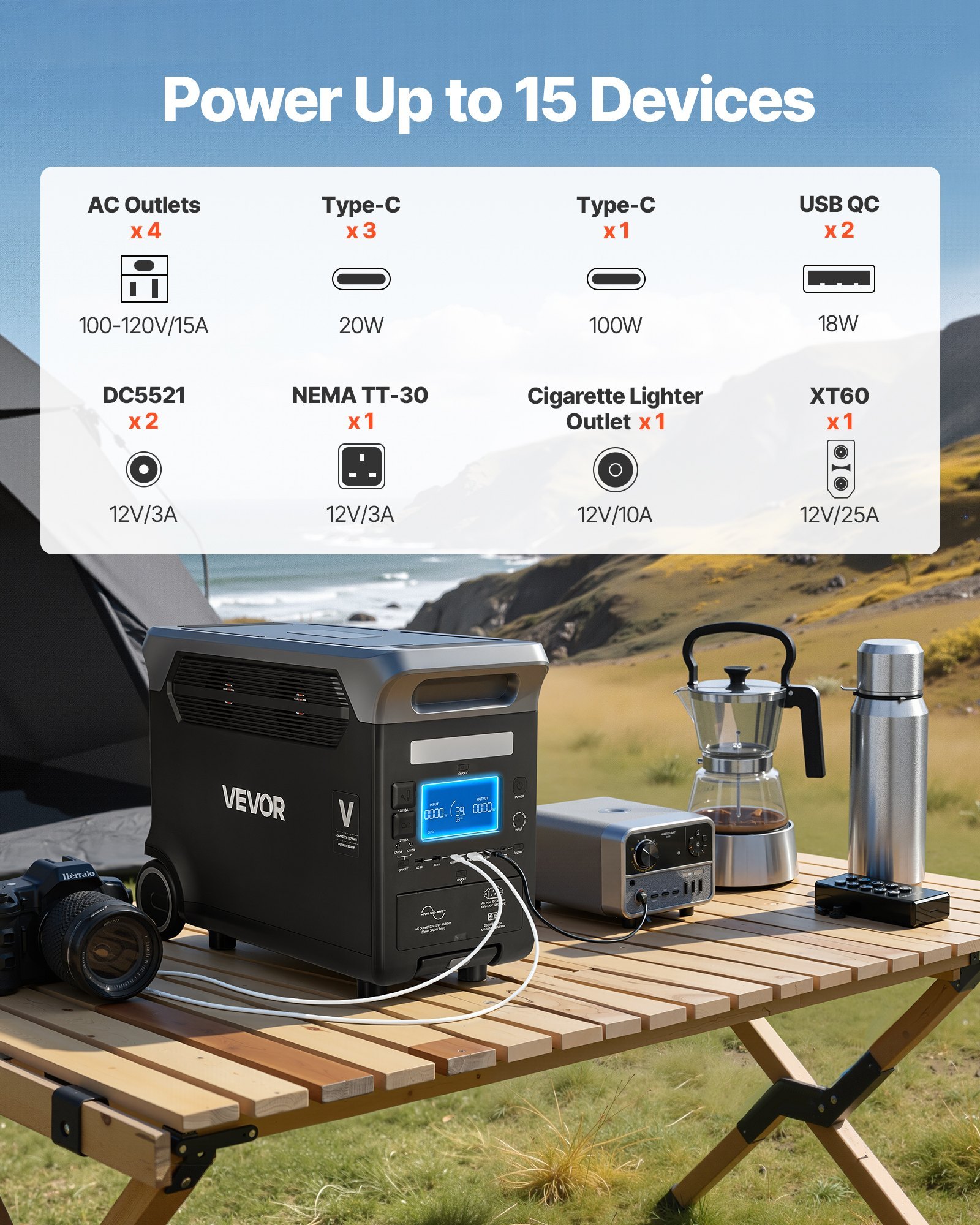 Portable Power Station, 3000W Solar Generator Power Station, 3072Wh LiFePO4 Battery Backup With 15 Output Ports For For Home Emergency, Outdoor Camping, RV Travel (Solar Panel NOT Included) - Image 4